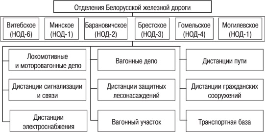 ���. 3. ��������� ��������� ����������� �������� ������ [16]