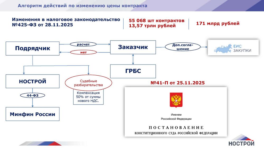 ���. 1. �������� ��������