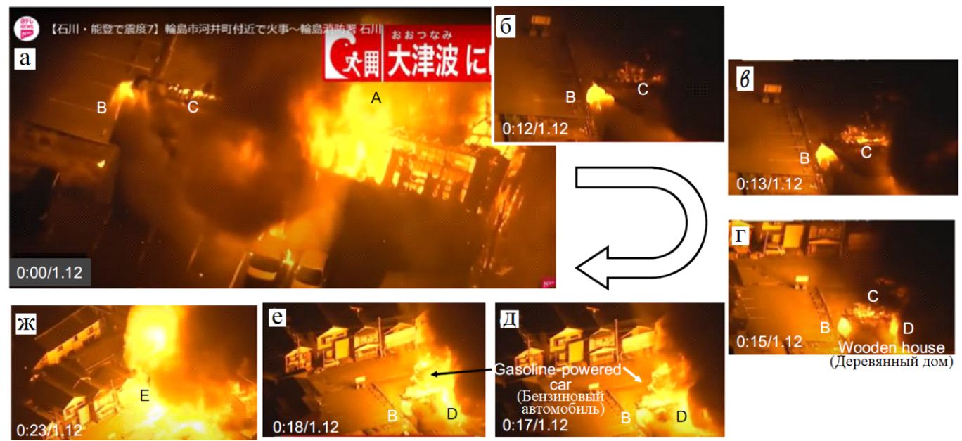 ���.&nbsp;2. ����-����� ����������� ������, ��������� � ���������, � ������ �����-���� ������ ������� (���������: Nippon TV, YouTube, https://www.youtube.com/watch?v=rKMNYqBqeic). ����� ����������� � ��������������� ������� ������� �������� � 22&nbsp;����� ����� ������ ����������: �&nbsp;� ����-���� � ����-����� 0:00/1:12, �� ���� 0&nbsp;���. 0&nbsp;�. ��� ����� ������������ ����������� 1&nbsp;���.&nbsp;12&nbsp;� (A&nbsp;� ���������� ������� ������, B&nbsp;� ��������������� ������� �����, ������������ ��-��� �����, C&nbsp;� �������� ������ ����); �&nbsp;��&nbsp;� ���������� ��������������� ������������������ ����-������ � ����������� ����-������, ������������ ��������� � ����� ���������������� ������&nbsp;B �&nbsp;������ �������&nbsp;C. ����� ������� ��������������� ���� �� ������ �������&nbsp;C �&nbsp;�������� �� ��������� ����� � ������ ������ ������� �� �����������. ���������� � ����&nbsp;D �������� � ���������� �������� ���� � ������� �� ��������� ����� �� ��������� ��� ������� ���������. ���������� � ����&nbsp;E ���� ������� ������� ��������� ����������