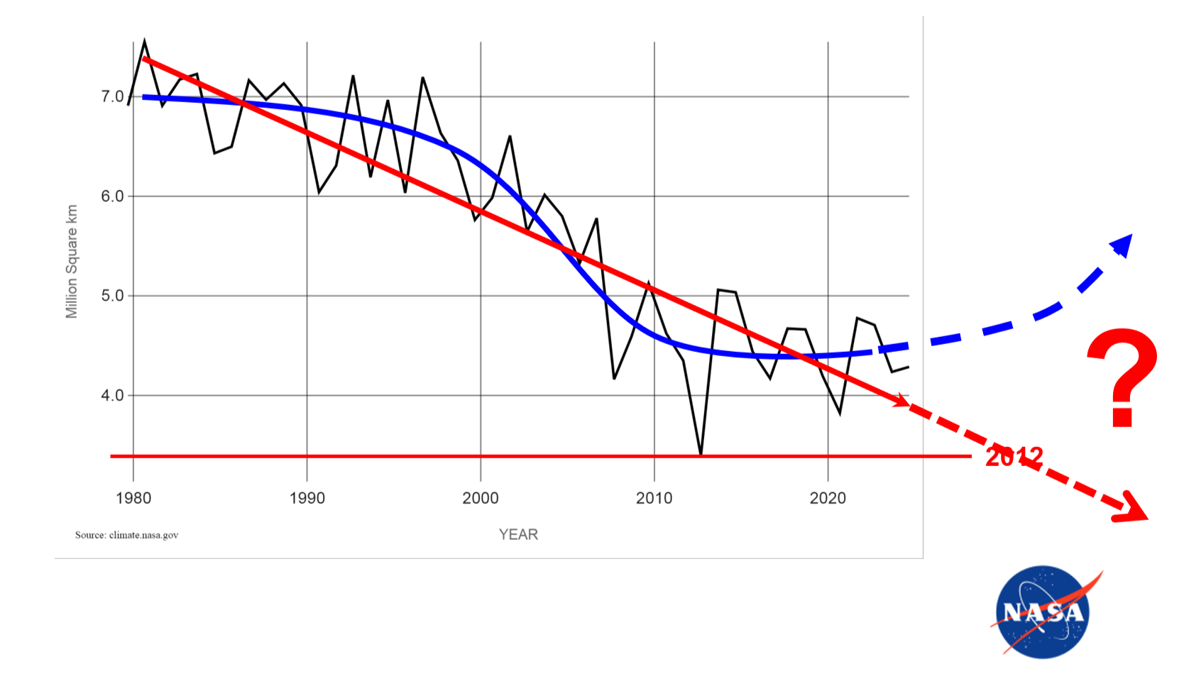 ���. 1. ������� ��������������� ����������� ������� ����� � ��������. �� ����������� �. ��������
