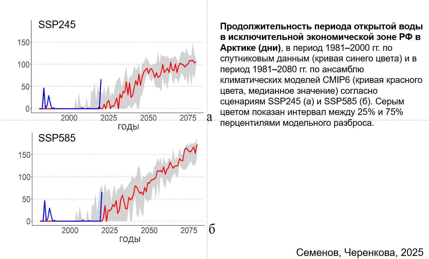 ���. 2. ���������� ������� ����������� ������� ����� � �������������� ������������� ���� ������. �� ����������� �. ��������