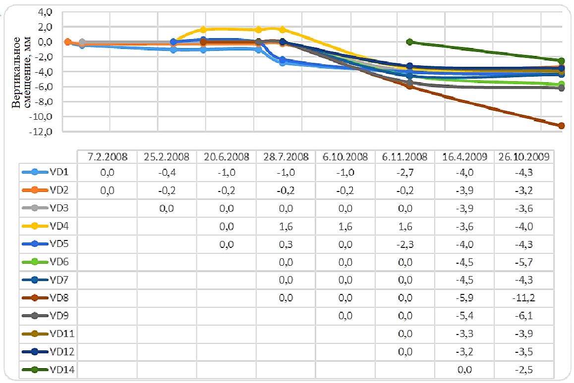 ���.&nbsp;3. ���������� ��������� ������ � �������� ������������� (������������ � �������� ����� � ��������� �������&nbsp;� ����������� ����� �������������� �����������; �&nbsp;����������� ������� �������� ������, ��, ��� ������ ����� �� �����)&nbsp;[9]