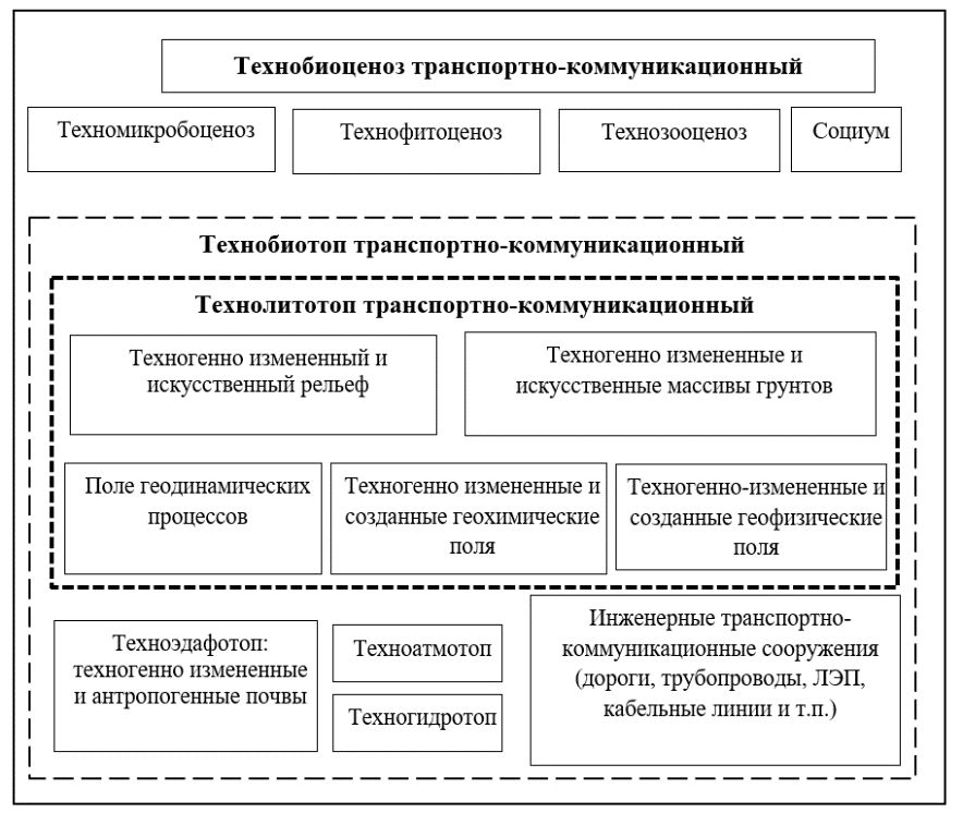 ���. 1. ��������� ��� �����������-���������������� ���������� [11]