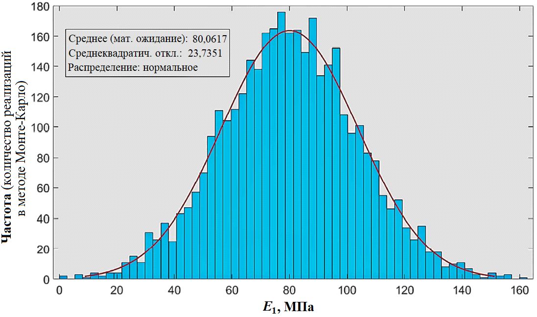 ���.&nbsp;2. ����������� � ��������������� ����� ������������� ���������� ������ ���������� ���������� ������ � ��������-��������� ������������ (E1)