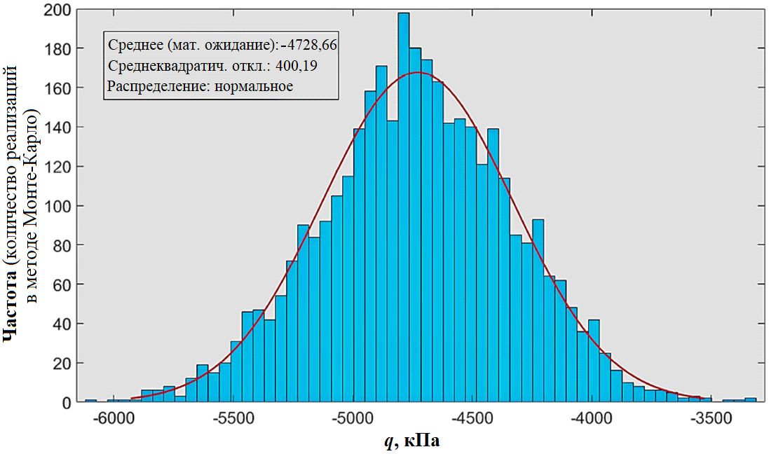 ���.&nbsp;4. ����������� � ��������������� ����� ������������� ���������������� �������� �� ���������&nbsp;(q)
