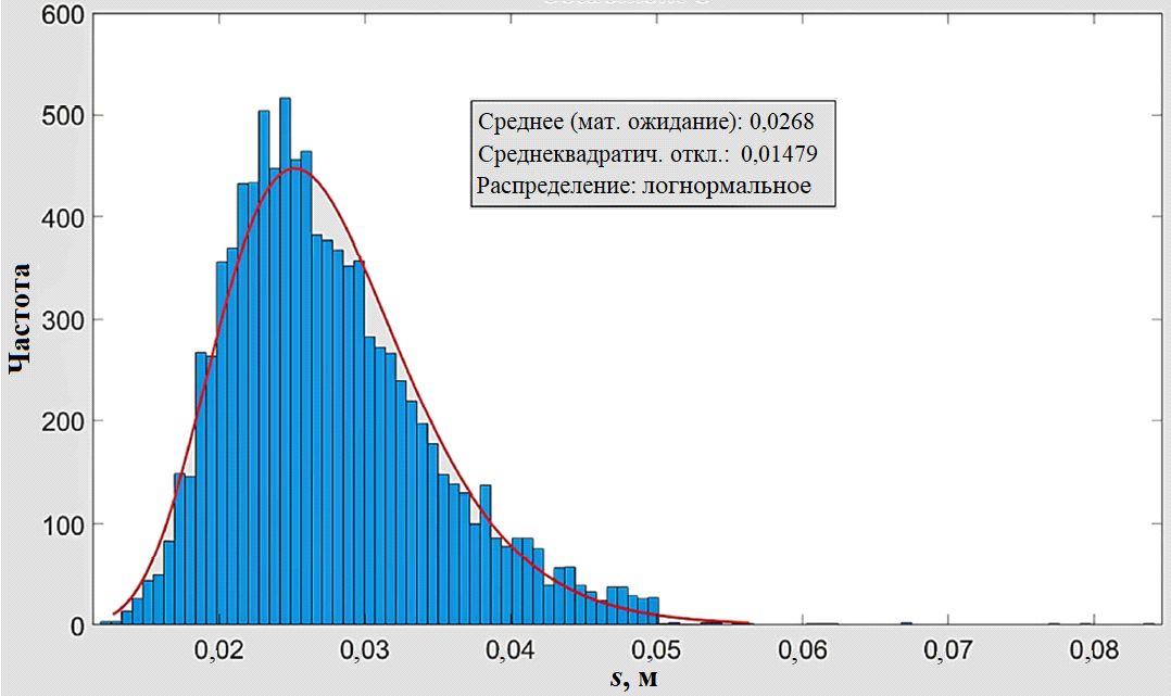 ���.&nbsp;5. ����������� � ������������� ������������� ��������� ������&nbsp;(s) �� ����������� 10&nbsp;����� ��������