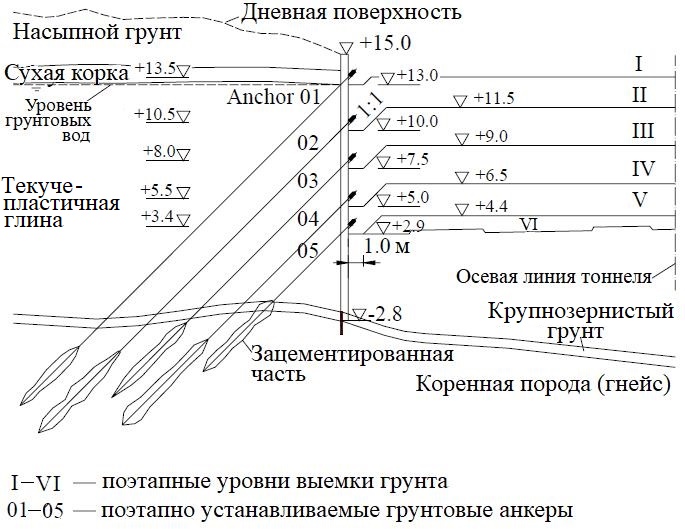 ППР на устройство подпорной стены - 3002424.рф