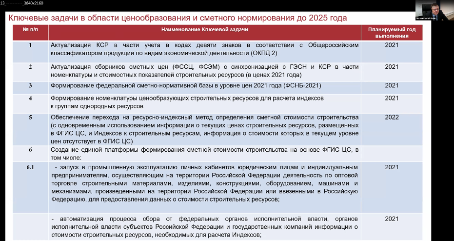 Код строительного ресурса. Классификатор строительных ресурсов 2021 ФГИС ЦС. ФГИСЦС Минстрой РФ. Коды на строительство. ФГИС ценообразования в строительстве официальный сайт.