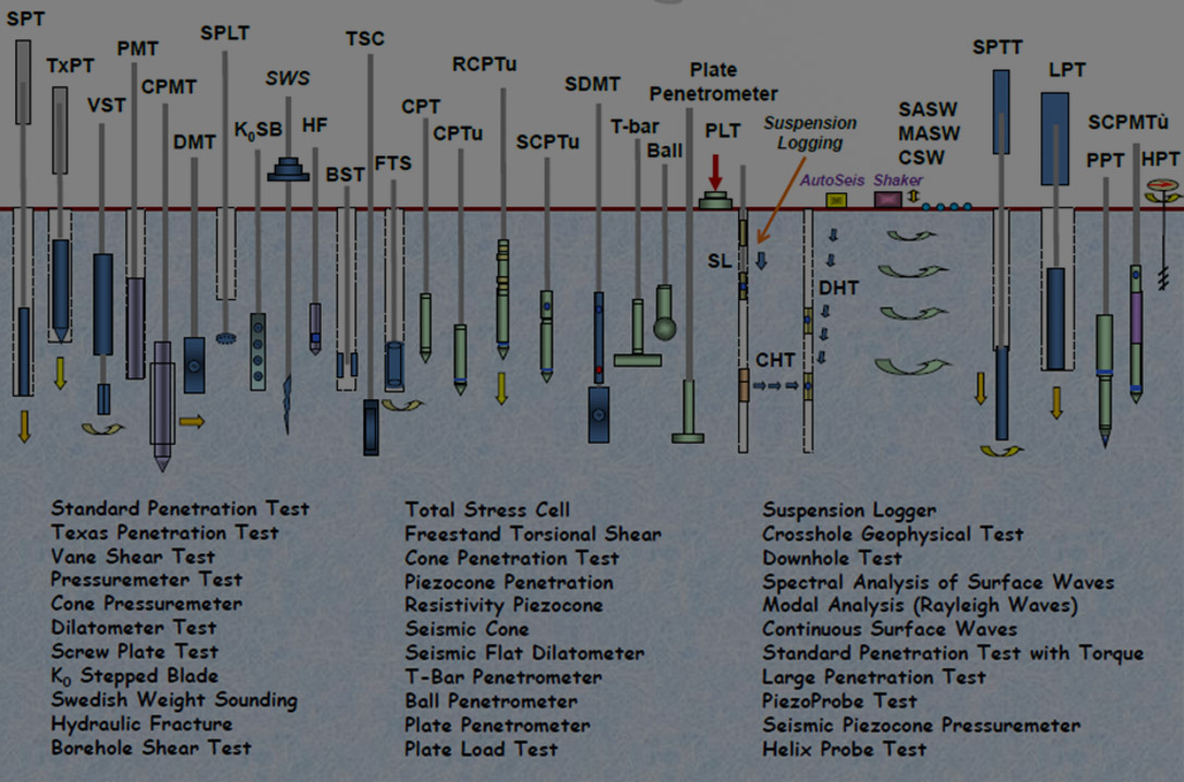 Монография российских ученых «Статическое зондирование грунтов в геотехнике» опубликована в США