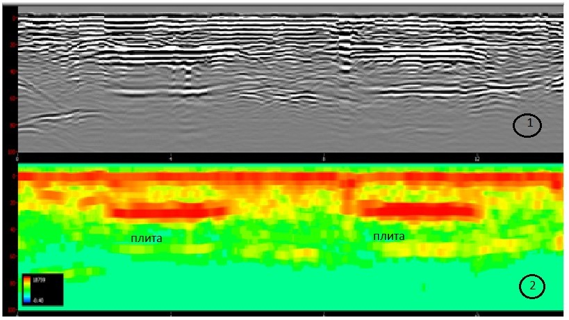 Применение атрибутного анализа для интерпретации георадиолокационных данных