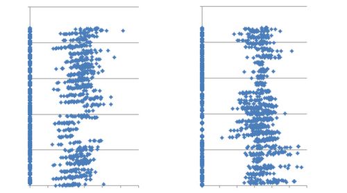 Классификация грунтов по данным статического зондирования