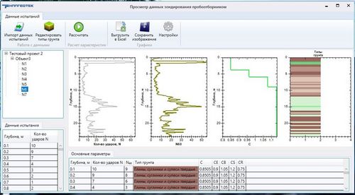 Интерпретация данных динамического зондирования полым зондом