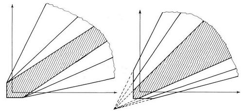 Обзор работы Вермеера и Де Борста о неассоциированной пластичности грунтов и бетона. Часть 5