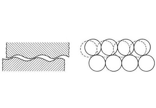 Обзор работы Вермеера и Де Борста о неассоциированной пластичности грунтов и бетона. Часть 6