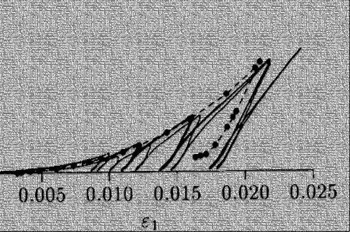Обзор работы Шанца, Вермеера и Бонньера «Модель упрочняющегося грунта: разработка и верификация»