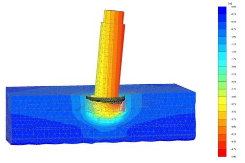 Рональд Бринкгреве о том, что такое численное моделирование (МКЭ) в геотехнике, и о валидации моделей