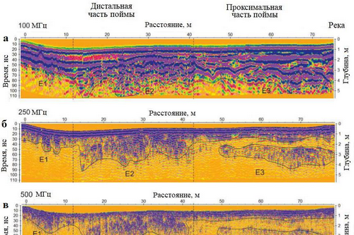 Использование георадара для исследования профиля грунта в пойме реки. Зарубежный опыт