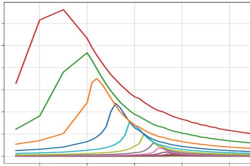 Сопоставление различных методик определения входных параметров модели HSS
