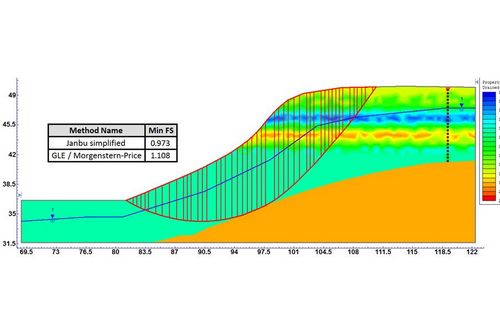 Схематизация свойств грунтов при математическом моделировании в инженерной геологии и геотехнике