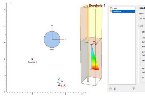 Сравнение кривых «нагрузка – осадка» на основе испытаний сваи методом Остерберга и результаты анализа ее поведения