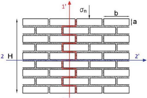 Работа в PLAXIS. Особые материалы