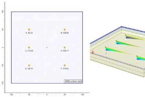 Влияние вертикального расчленения слоя глины на осадку, рассчитанную в программе Settle3