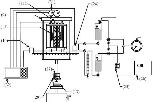 Малозатратный и удобный метод оценки коэффициента бокового давления грунта в состоянии покоя