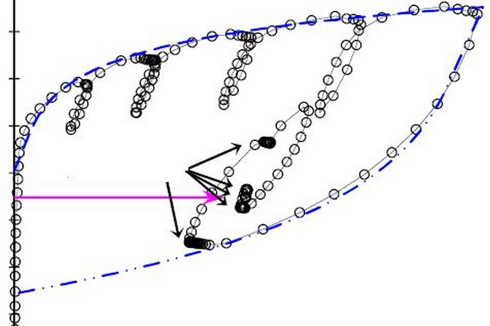 Об определении природного горизонтального напряжения в сиэтлской глине с помощью прессиометра. Часть 2