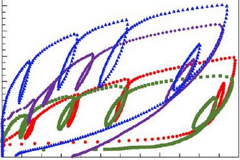 Исследования озерных глин с использованием самозабуривающегося прессиометра на озере Тайху (Китай). Часть 2