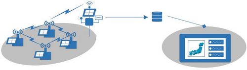 Метод мониторинга состояния откоса для предупреждения о вызванных дождями неглубоких оползнях