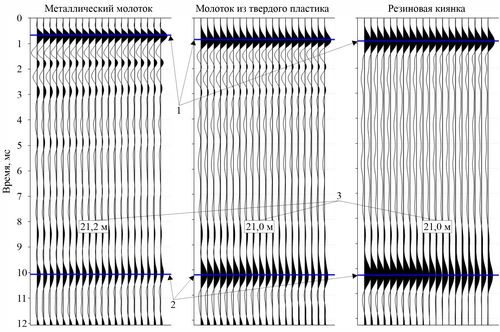 Опыт применения многоканального Измерителя Длины Свай ИДС-2 при решении геотехнических задач