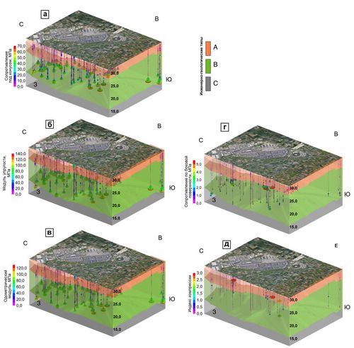 Трехмерное инженерно-геологическое моделирование и геотехническая характеристика в рамках правил геотехнического проектирования