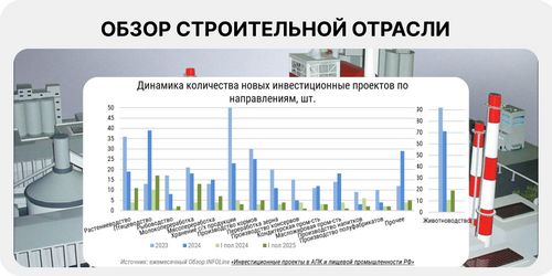 Строительная отрасль в I полугодии 2025: незначительный рост вопреки негативным влияниям
