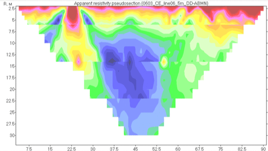 Как получить брак ЭТ-данных легко и непринуждённо?