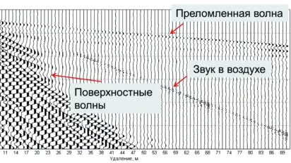 Камералка данных сейсморазведки МПВ: как не надо делать