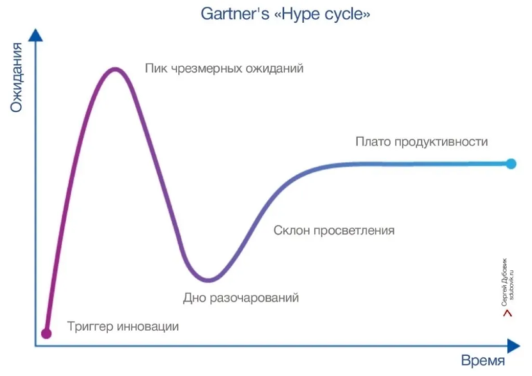 №18 Ох уж эти цифровые двойники